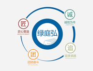 品牌文化